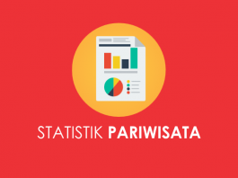 Statistik Pariwisata DIY 2018