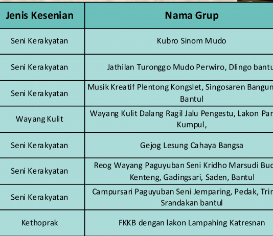 Jadwal Gelar Seni Tradisi TBY April 2018 (21-22 April 2018)