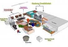 TAMAN PINTAR YOGYAKARTA : Wahana Edukasi Dan Zona Bermain Anak