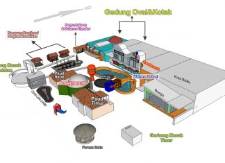 TAMAN PINTAR YOGYAKARTA : Wahana Edukasi Dan Zona Bermain Anak