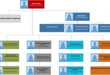 Struktur Organisasi Dinas Pariwisata DIY (Update April 2020)