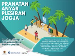 Panduan Adaptasi Kebiasaan Baru Pariwisata DIY