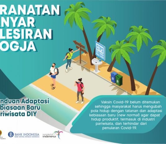 Sambut Liburan Panjang dengan Aman dan Sehat di Yogyakarta