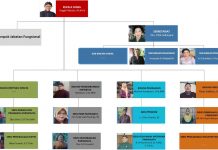 Struktur Organisasi Dinas Pariwisata DIY (Update Agustus 2020)