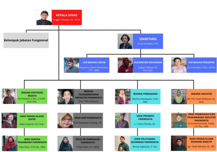 Struktur Organisasi Bus Pariwisata: Menjaga Roda Bisnis Berputar Lancar