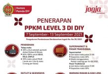 Penerapan PPKM Level 3 di DIY (7 – 20 September 2021)