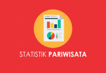 Statistik Kepariwisataan DIY Tahun 2020